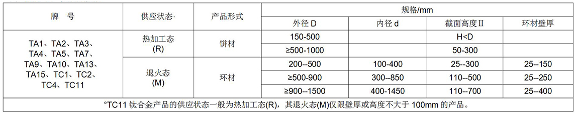 鈦及鈦合金餅、環(huán)材標(biāo)準(zhǔn)摘要(圖1)