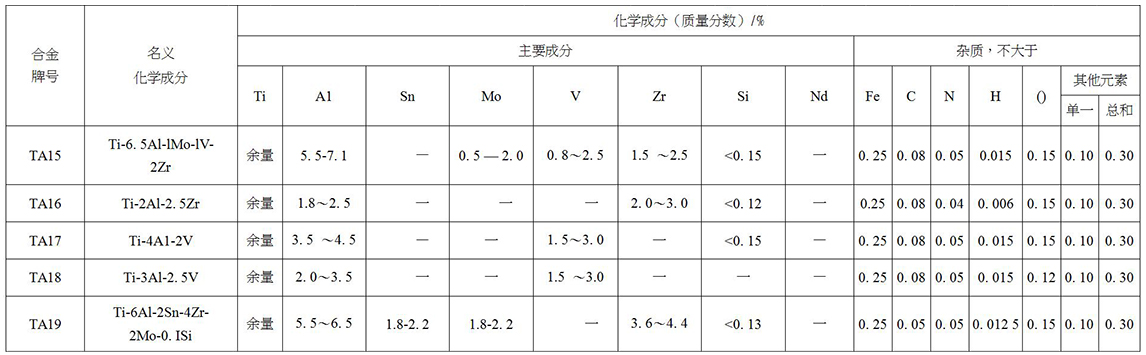 鈦及鈦合金餅、環(huán)材標(biāo)準(zhǔn)摘要(圖3)