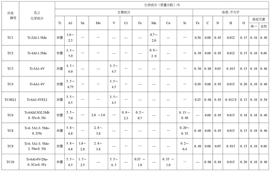 鈦及鈦合金餅、環(huán)材標(biāo)準(zhǔn)摘要(圖4)