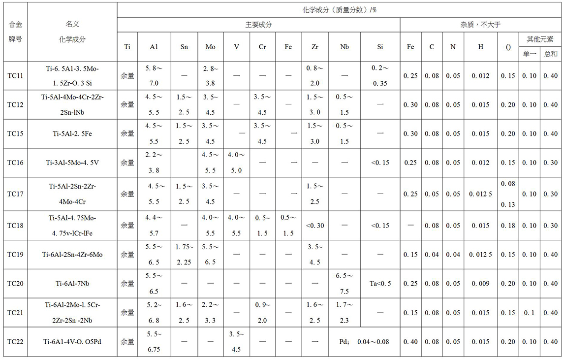 鈦及鈦合金餅、環(huán)材標(biāo)準(zhǔn)摘要(圖5)