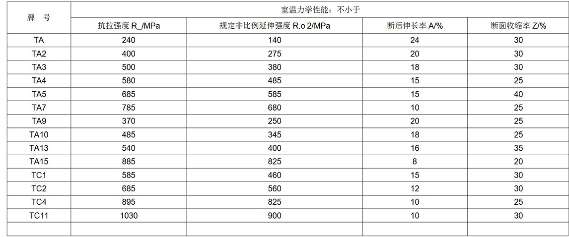 鈦及鈦合金餅、環(huán)材標(biāo)準(zhǔn)摘要(圖6)