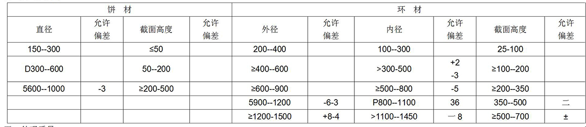 鈦及鈦合金餅、環(huán)材標(biāo)準(zhǔn)摘要(圖7)